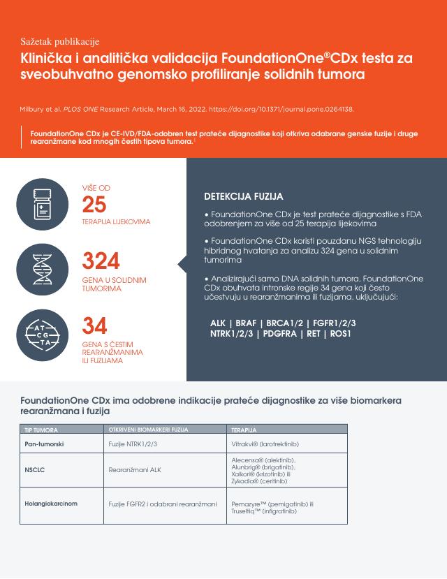 Prva stranica dokumenta: FoundationOne® CDx — detekcija genskih fuzija